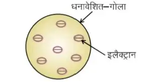 Class 9 Science Chapter 4 Notes in Hindi